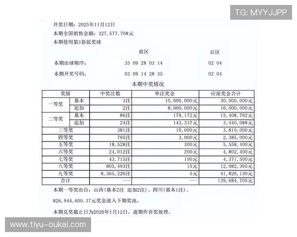 大乐透第85期开奖结果揭晓，头奖花落谁家？