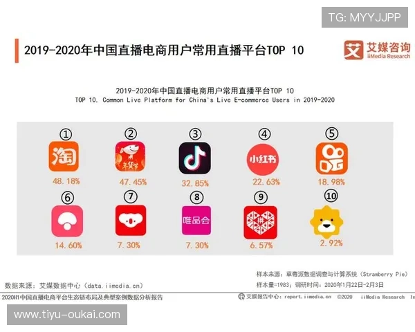 电视直播的现状与发展趋势分析